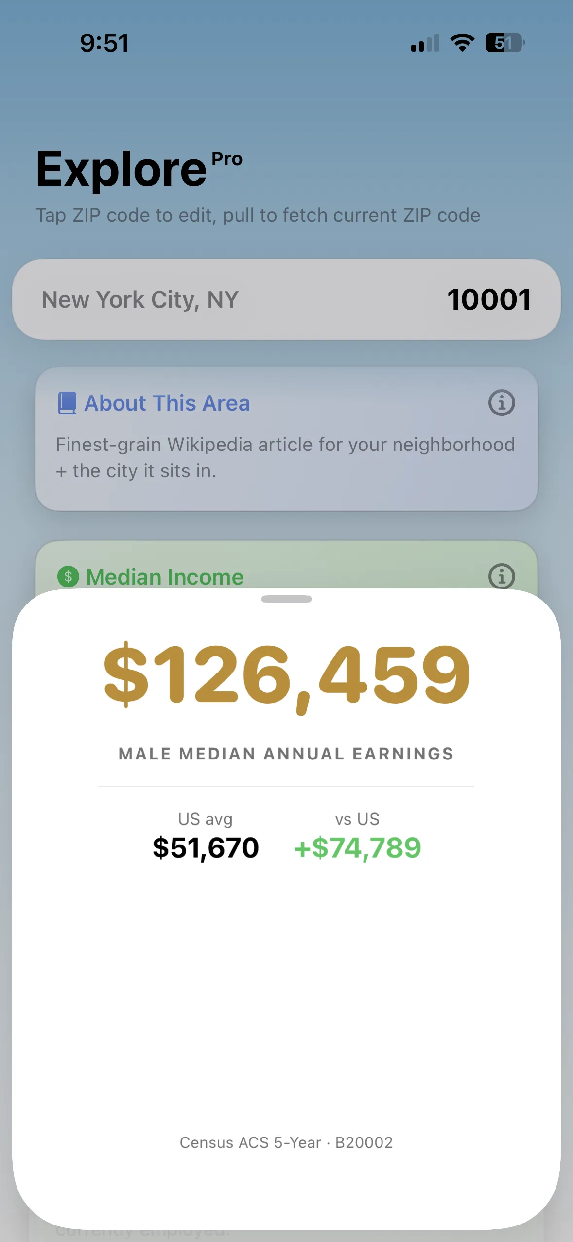 ZIP results